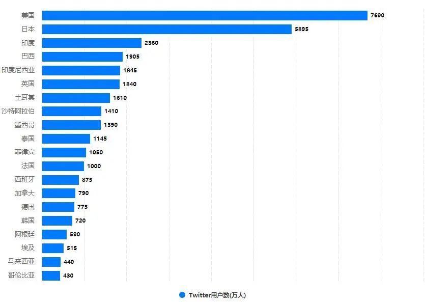 推特梯子哪个好用知乎，twitter好用的梯子