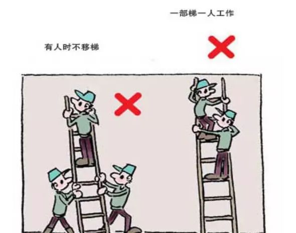 使用梯子的安全措施有哪些，使用梯子的作业应采取哪些措施