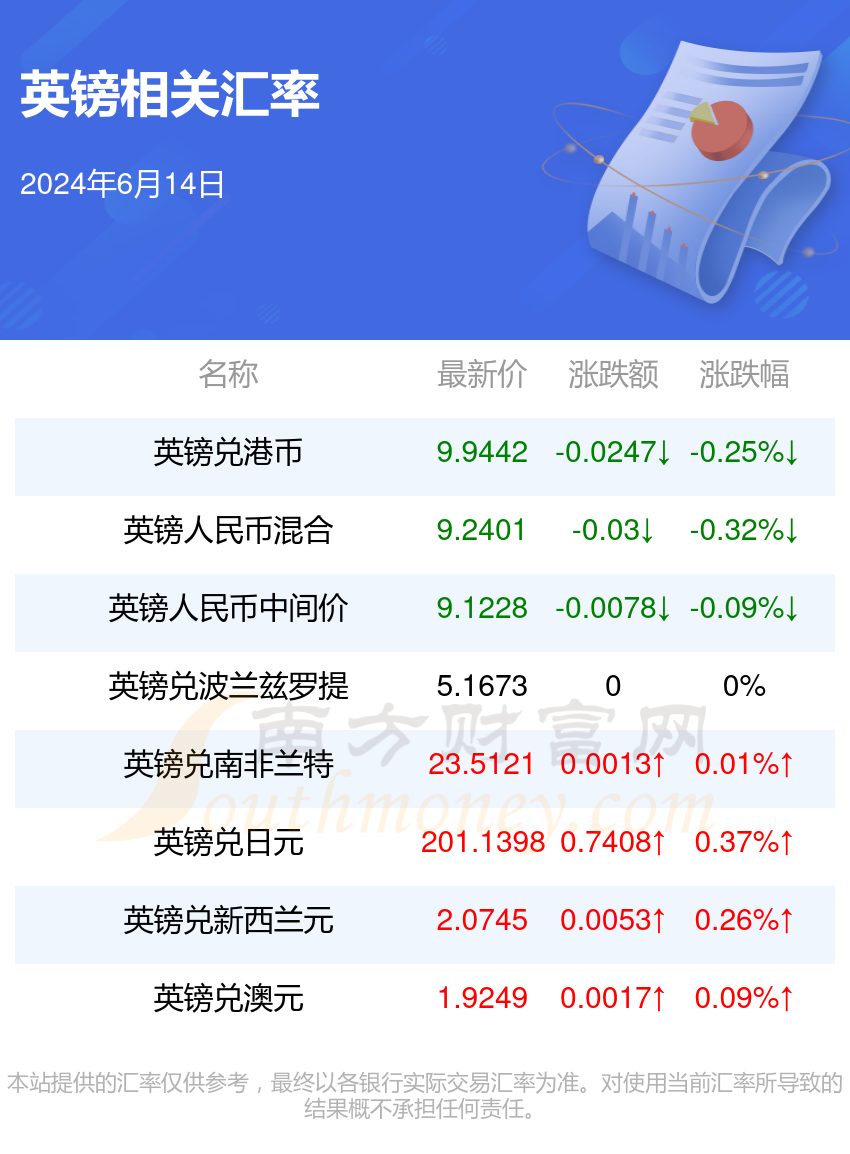 gbp虚拟币的简单介绍