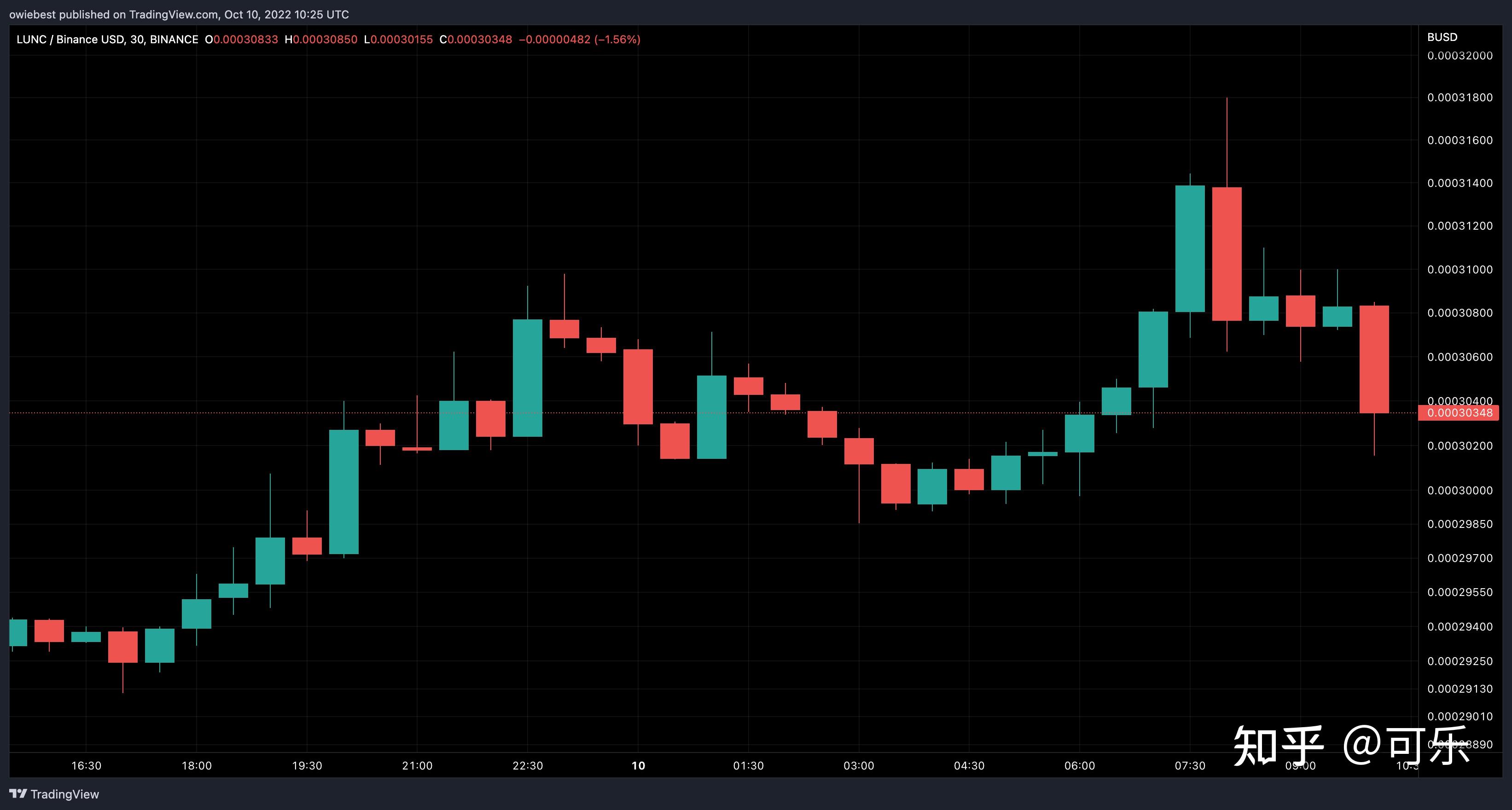 coinbase上币流程，上coinbase的币会涨吗