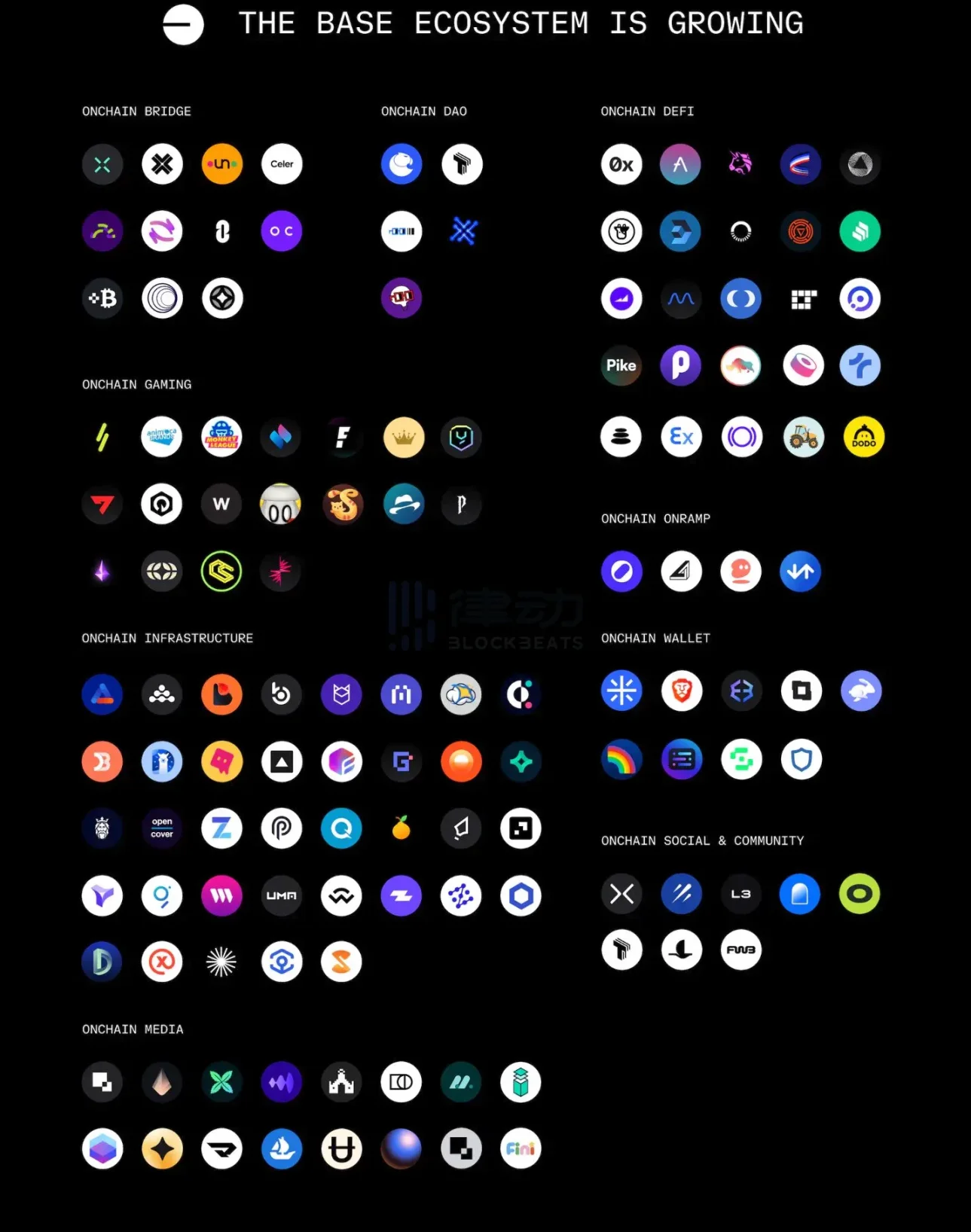 coinbase上币流程，上coinbase的币会涨吗