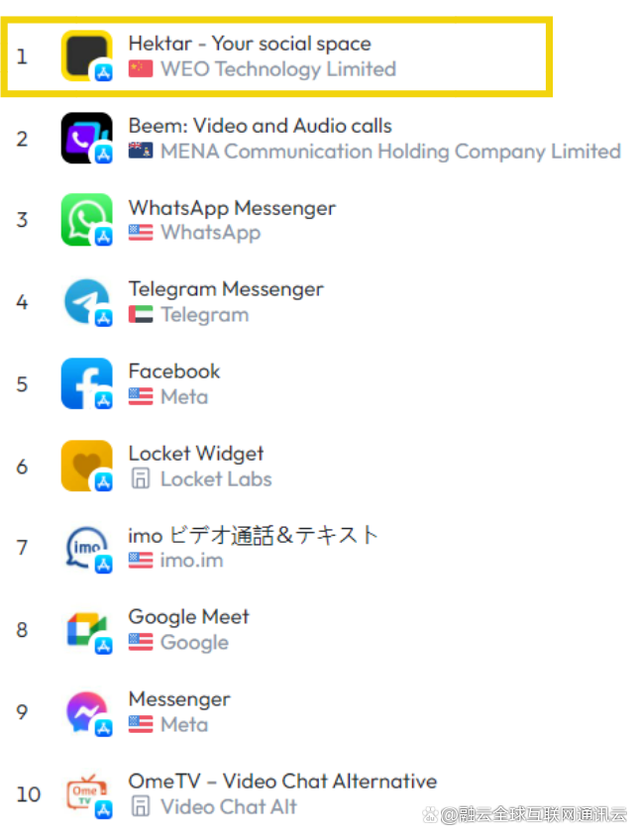 外国社交软件排行榜前十名，外国社交软件排行榜前十名公司