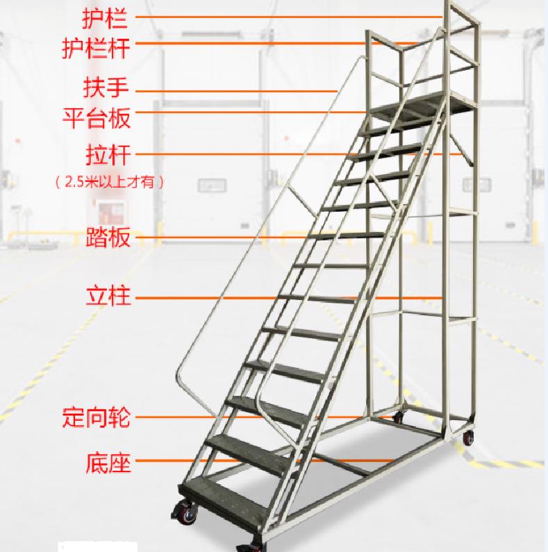 梯子与地面夹角应为，梯子与地面夹角应为多少