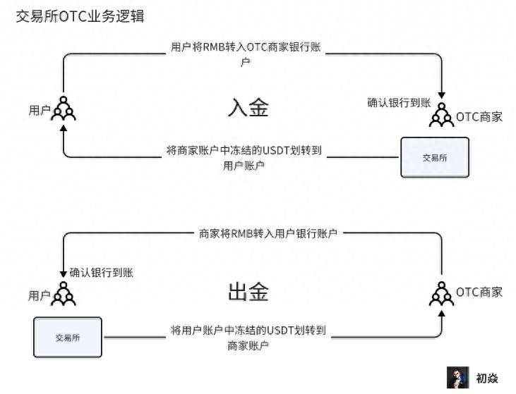 卖usdt支付宝微信收款安全吗的简单介绍