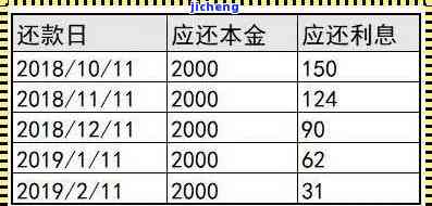 哪个钱包利率高，哪个app利率最高