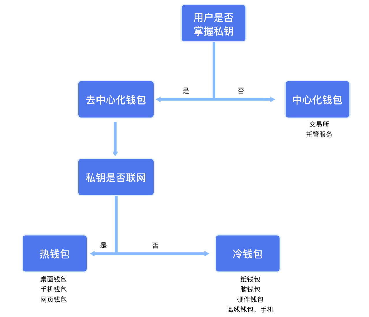 去中心化化钱包排名，去中心化的钱包都有哪些