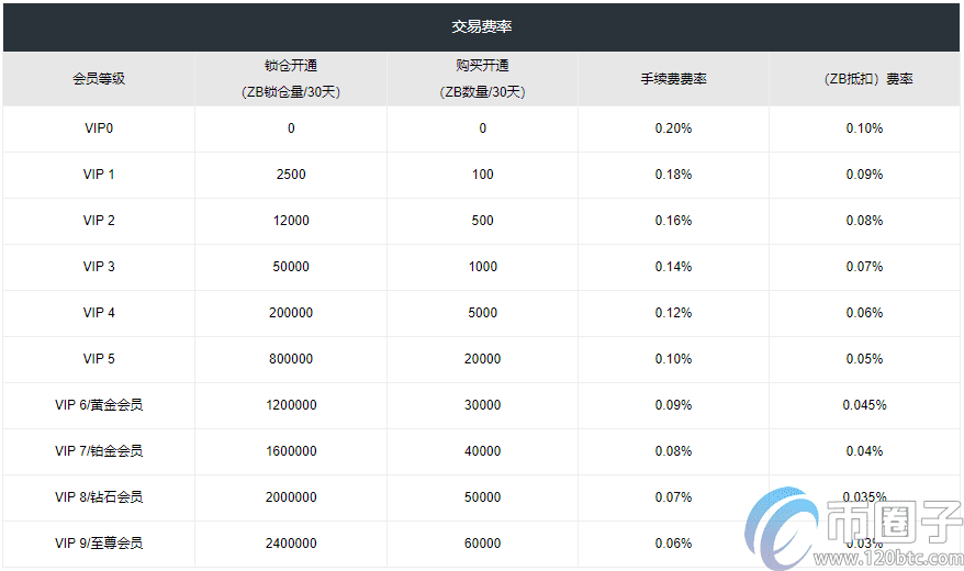 交易所转币流程，交易所转币怎么转