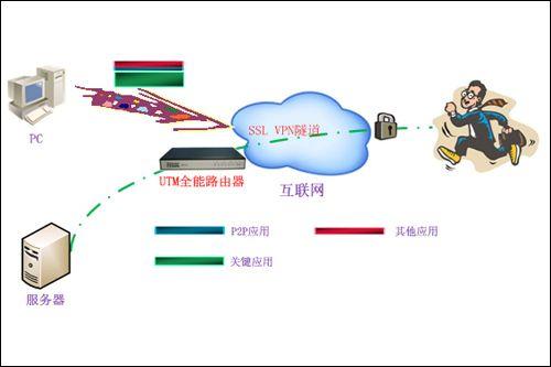 梯子vpan，梯子vps推荐加速器