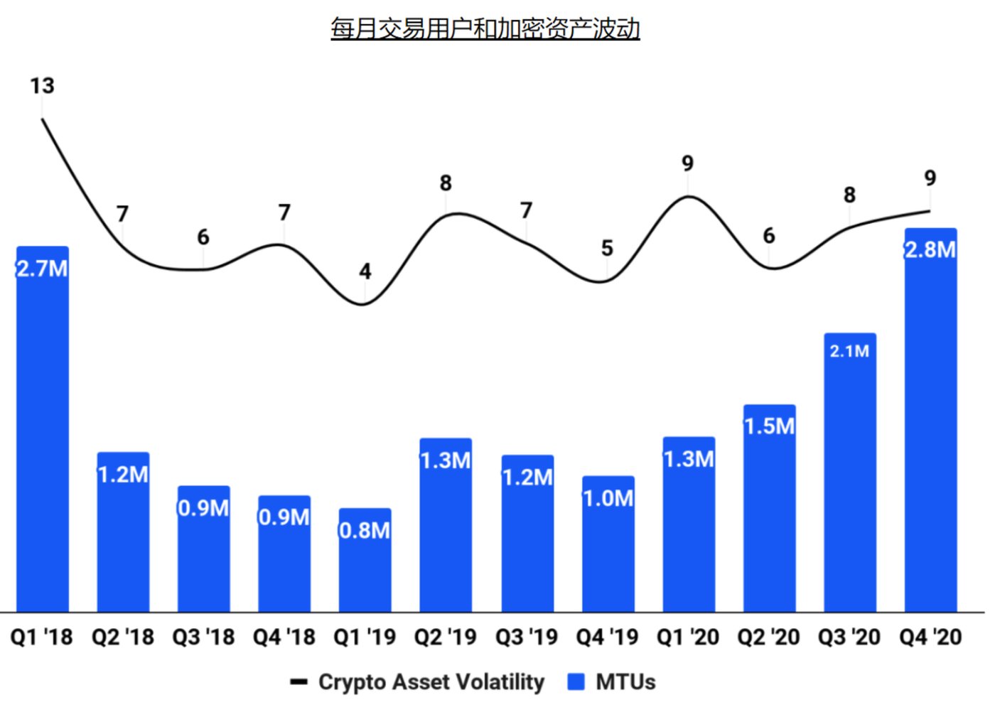 coinbase官网地址，coinbase下载app官方