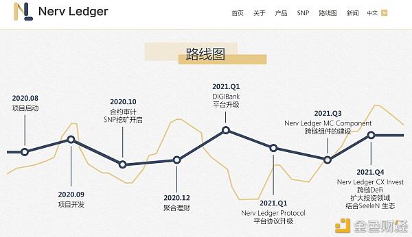 Ledger官网，Ledger官网访问不了