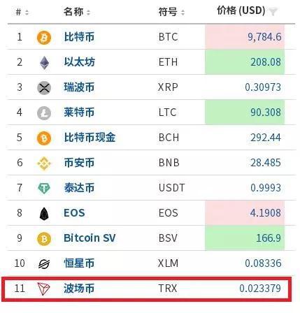 虚拟币包含哪些币种，虚拟币种类有2200种