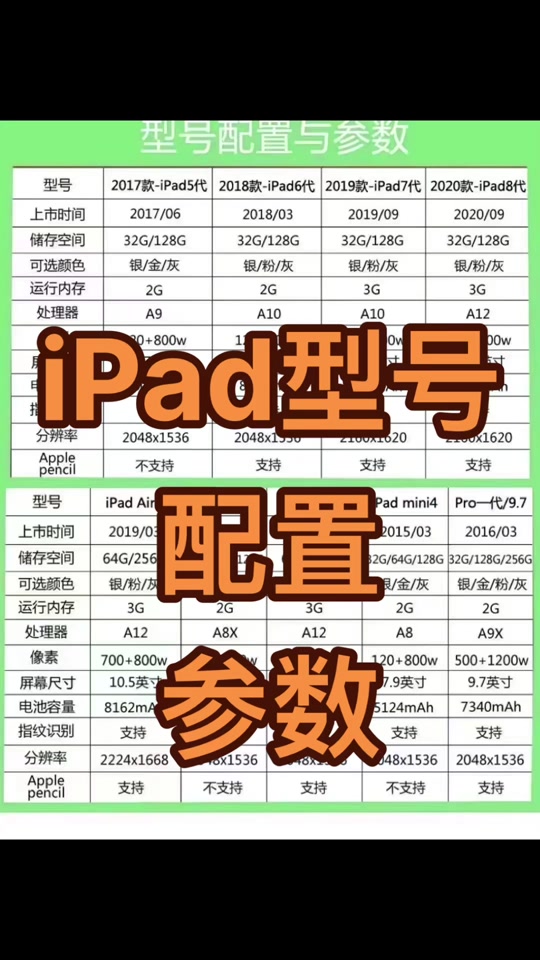 telegreat最新参数2022，2022最新telegram参数购买