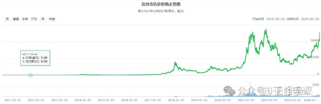 2024比特币多少钱一枚，202年比特币能是什么价格