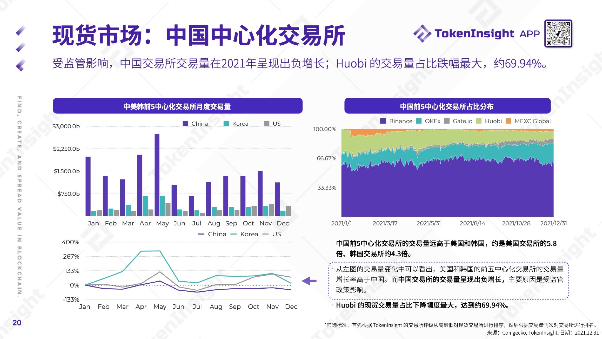 tokeninsight下载，tokeninsight可靠吗