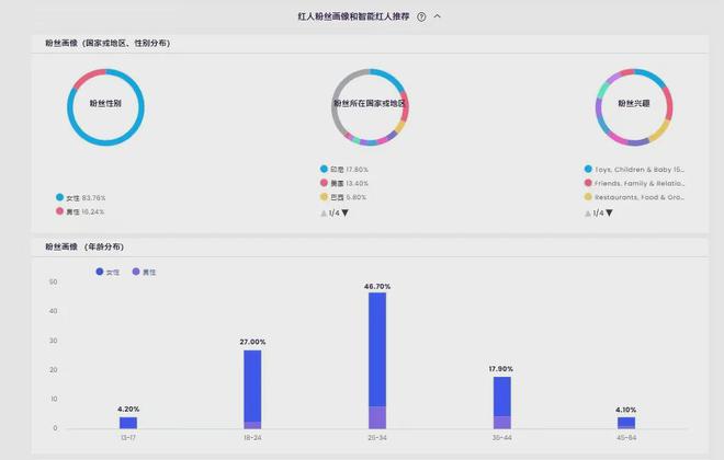 逛youtube用什么梯子，国内怎么打开youtube网站