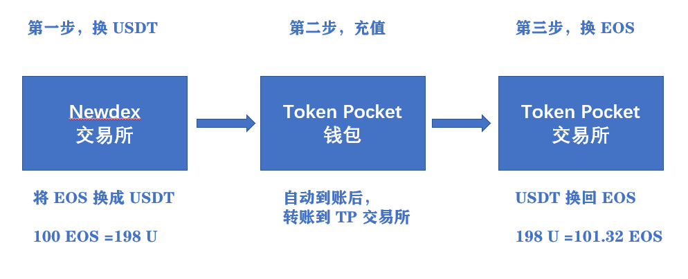 token电脑版怎么下载，imtoken电脑版怎么下载