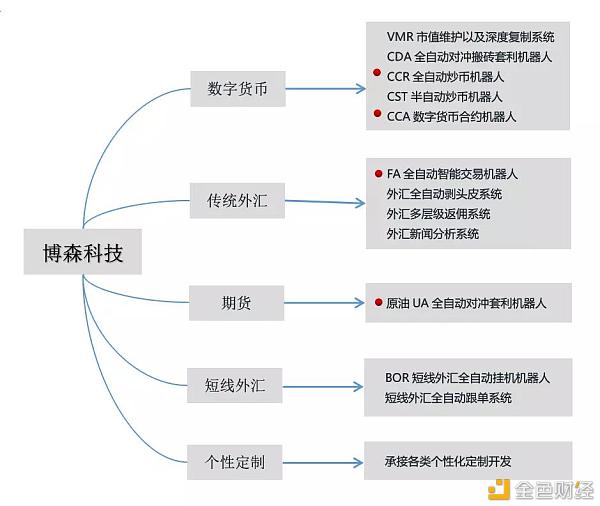 虚拟钱包一共有多少，虚拟钱包一共有多少钱