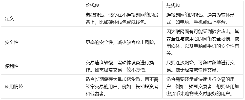 怎样注册冷钱包，注册冷钱包需要身份验证吗