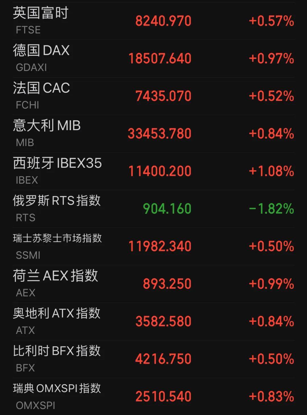 欧交易所官网，zero欧洲交易所app