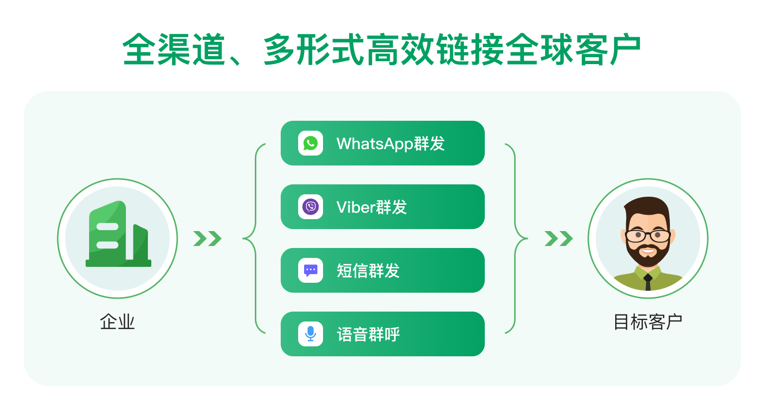 关于whatsappdownloadlink的信息