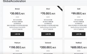 梯子vpm，梯子vpm加速