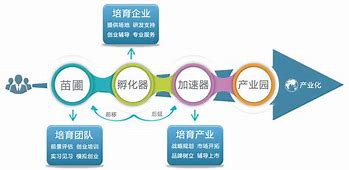 梯子vpm，梯子vpm加速