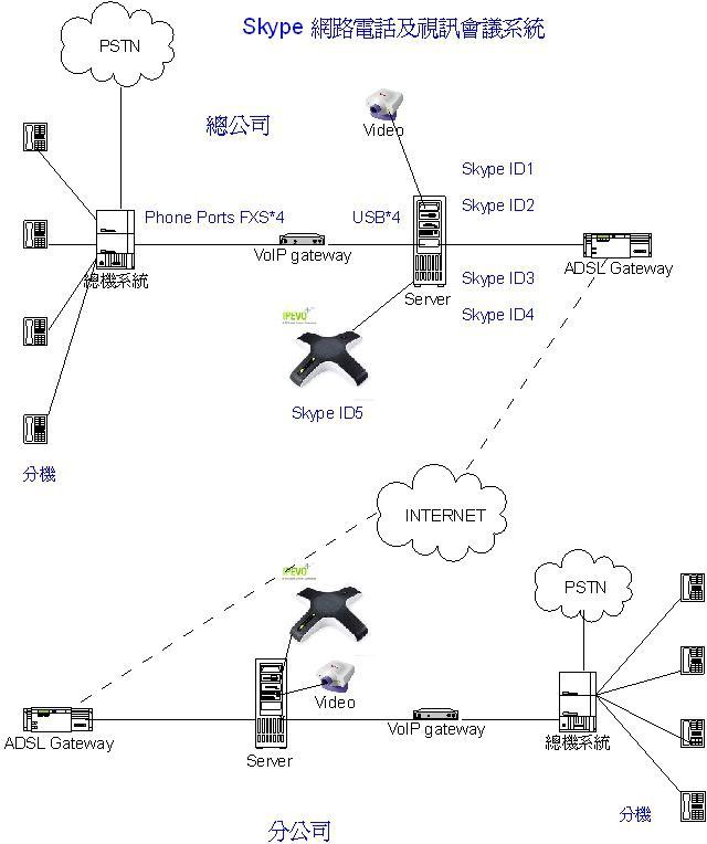 skype现在中国能用么，skype2019在中国能用吗