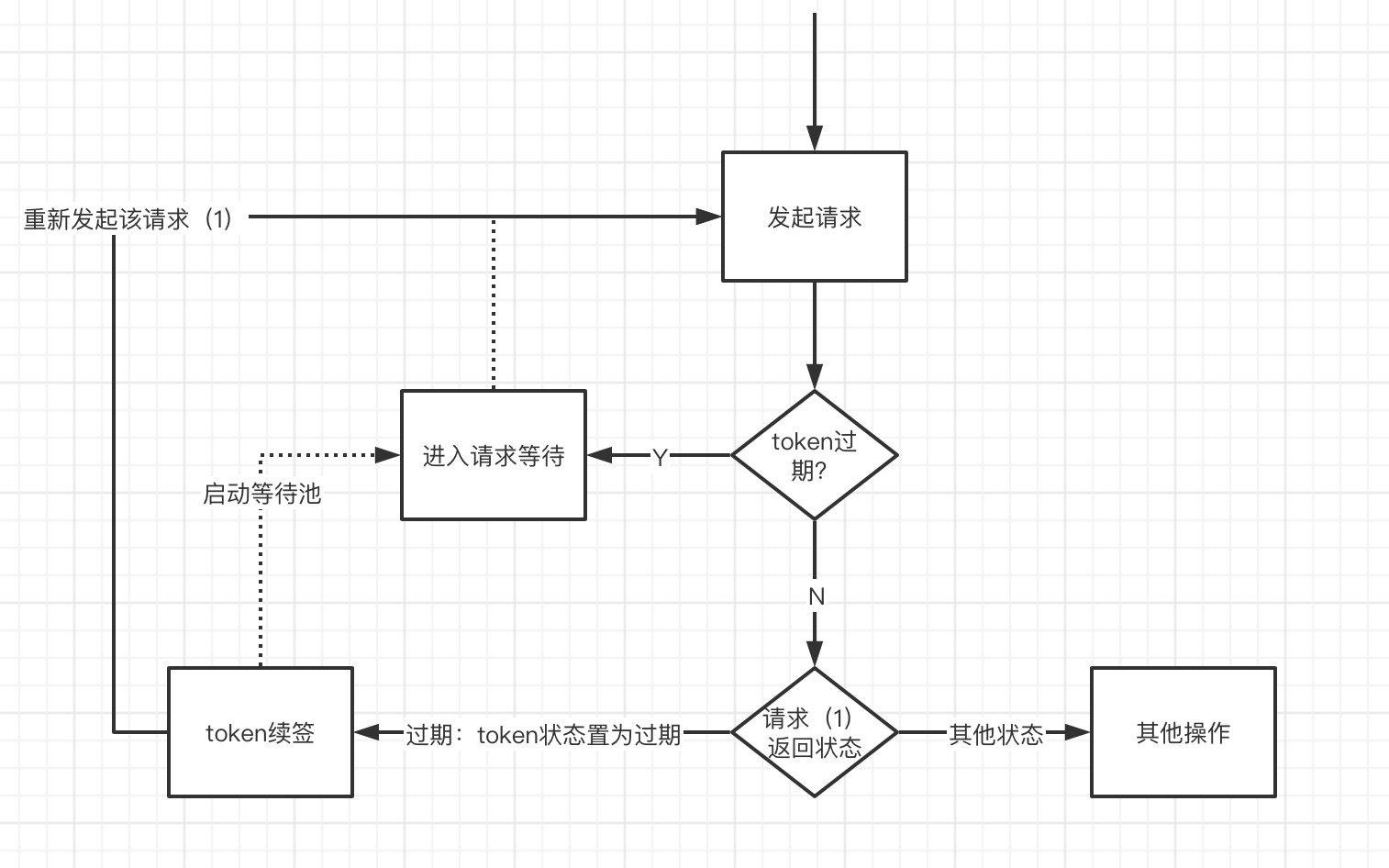 token怎么注册钱包，tokenpocket钱包注册