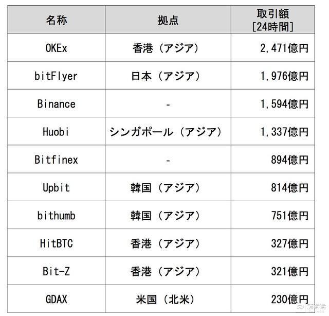 关于十大虚拟货币名字的信息