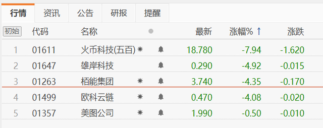 十大虚拟货币名字的简单介绍