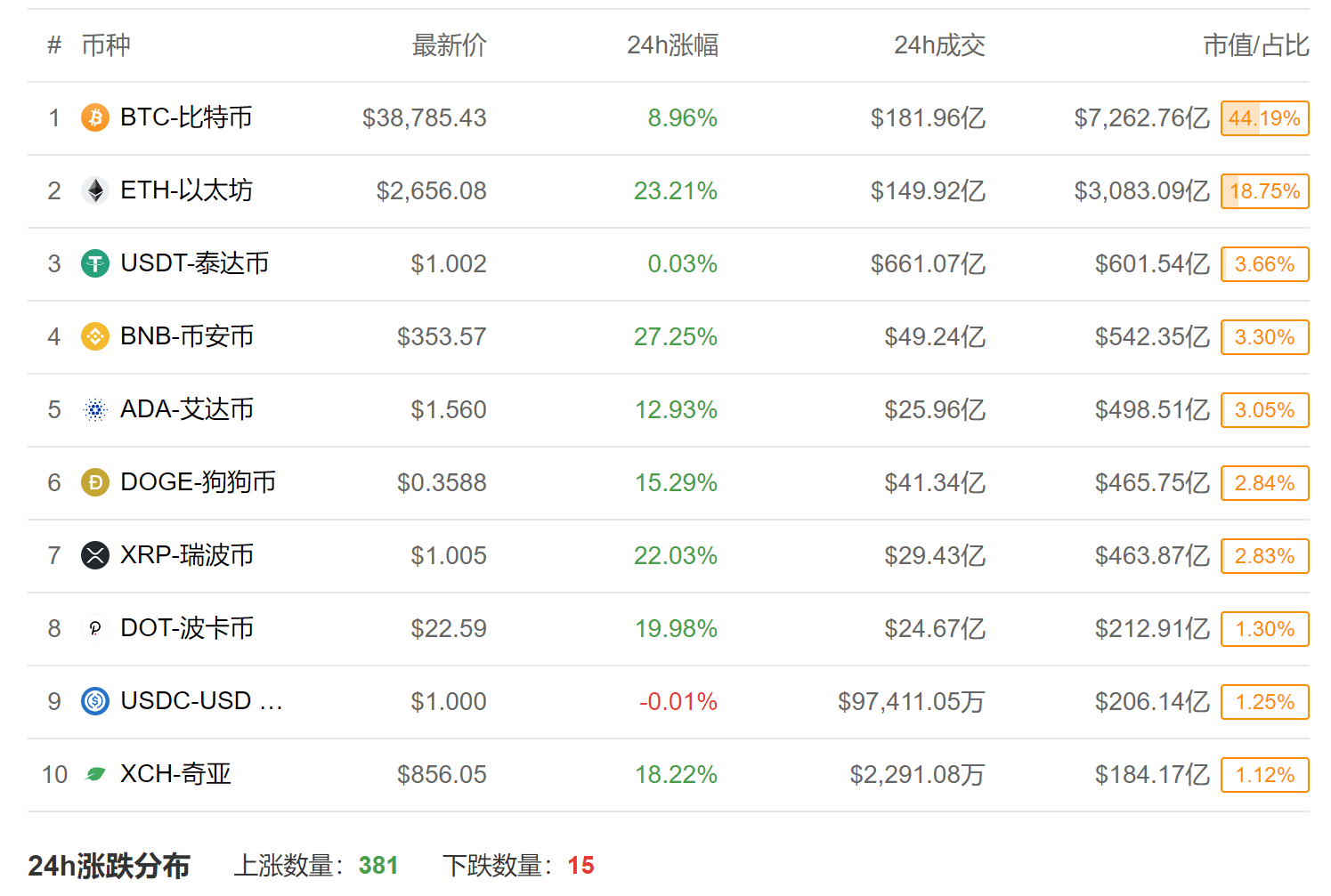 虚拟货币排前十的是哪些的简单介绍