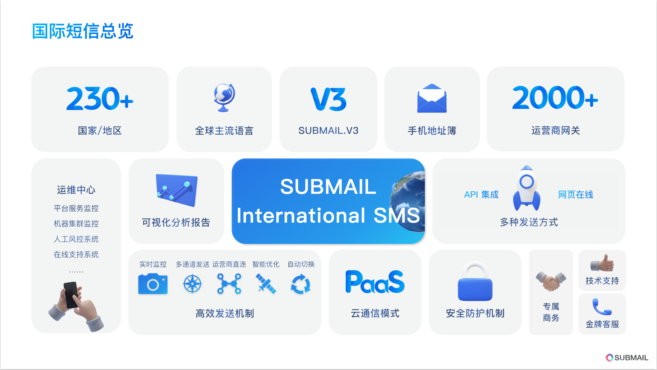 sms国际短信平台，sms国际短信平台网址