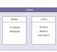 GBP虚拟钱包总部，gbp钱包是什么平台