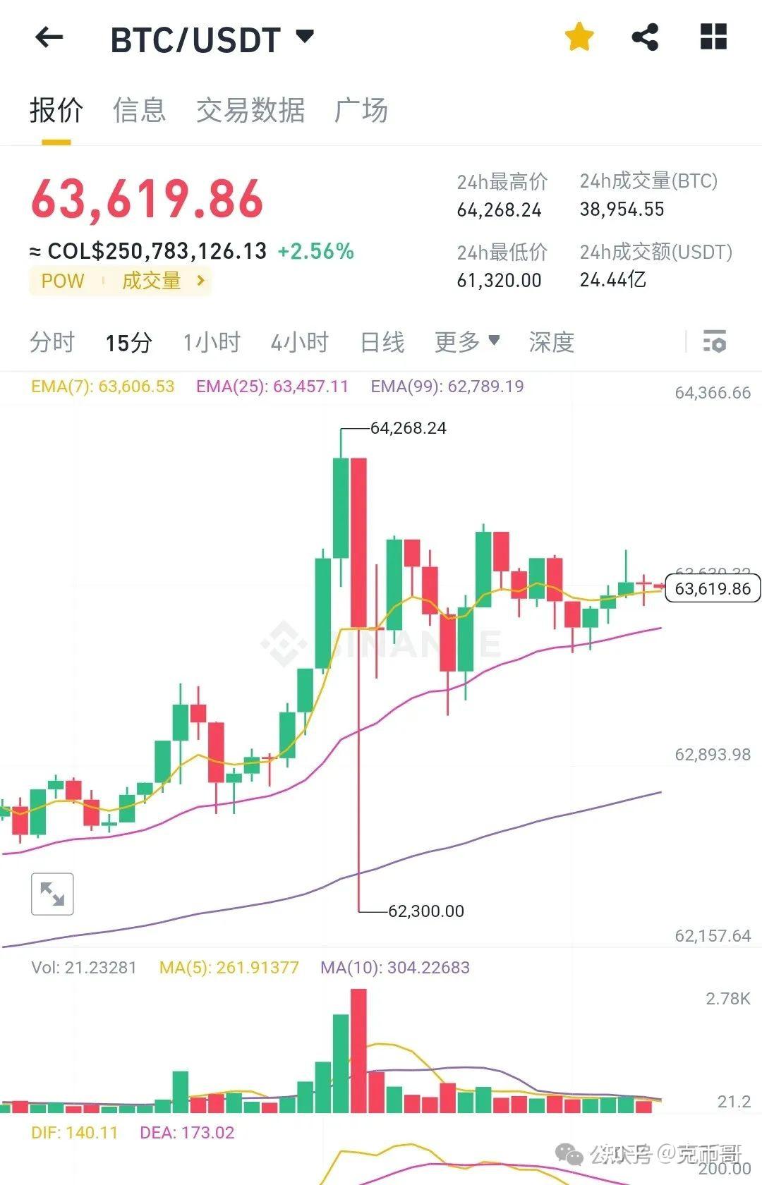 哪里可以买到大量的usdt，哪里可以买到大量的袁大头硬币