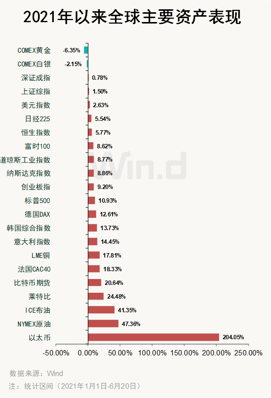 关于中国正规的虚拟货币的排名的信息