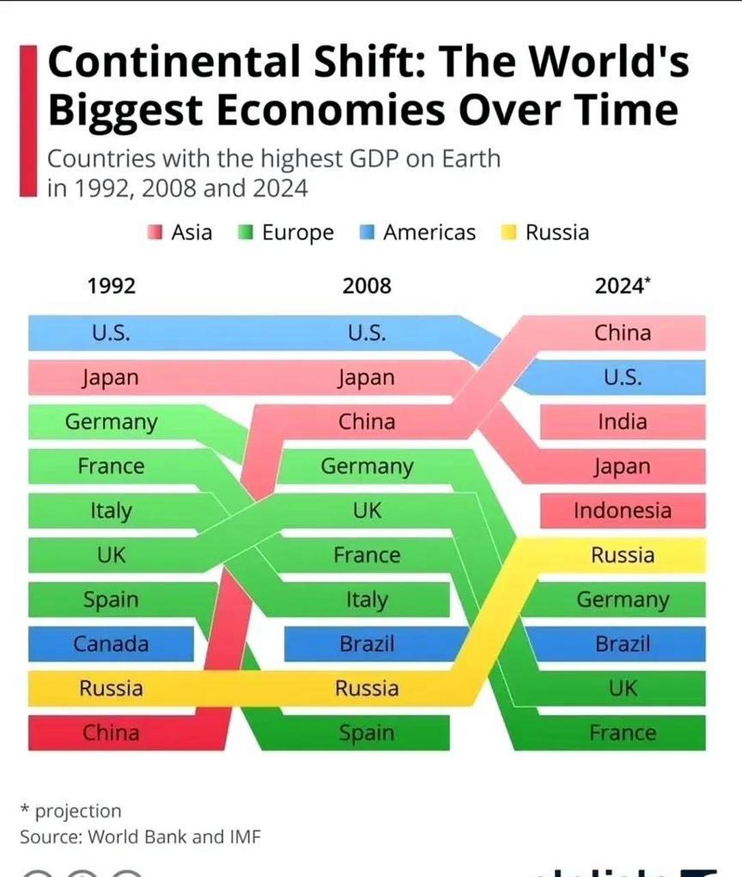2024世界货币排名一览表，2021年世界货币排行前20名