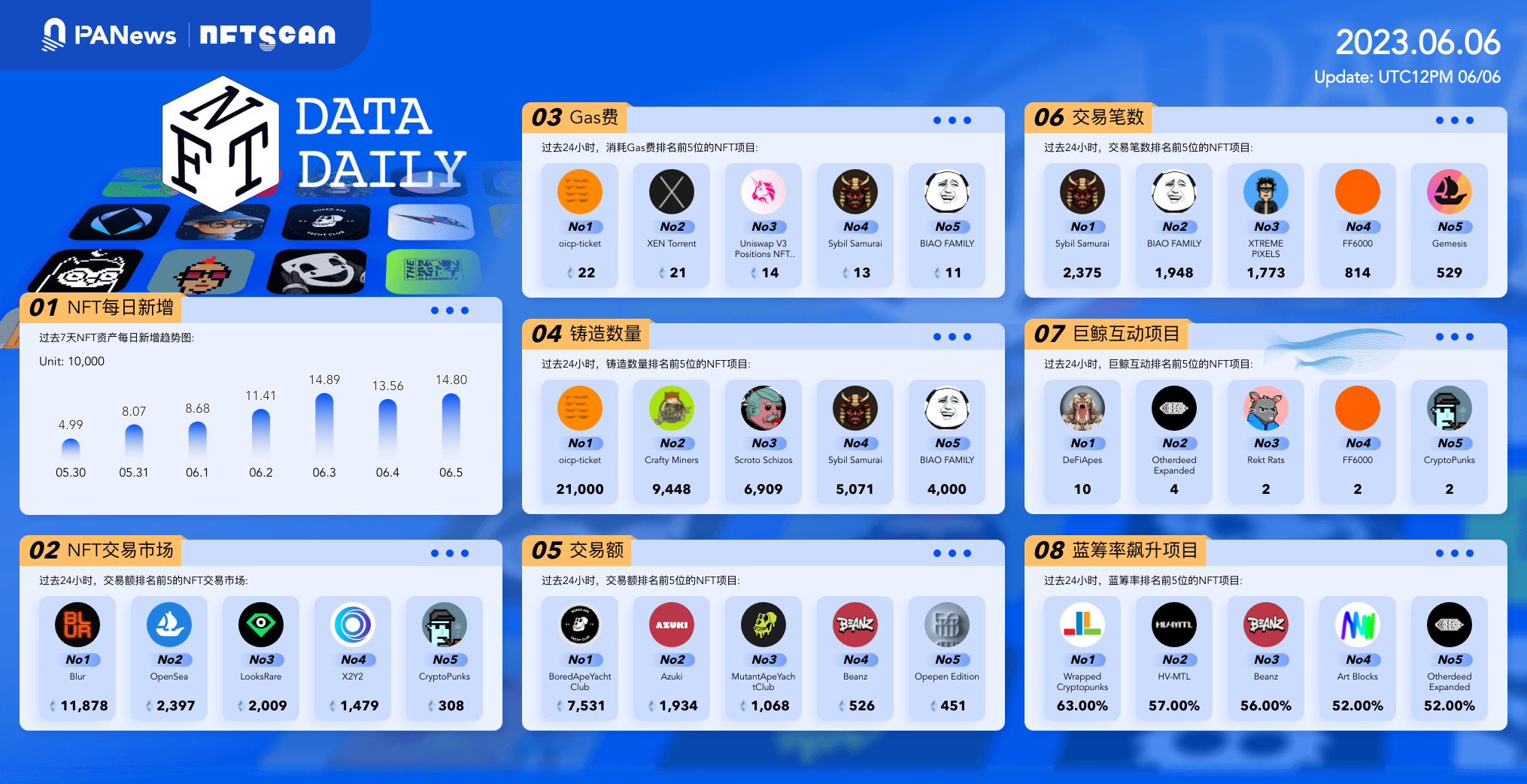 coinbase支持哪些国家，coinbase支持哪些支付方式