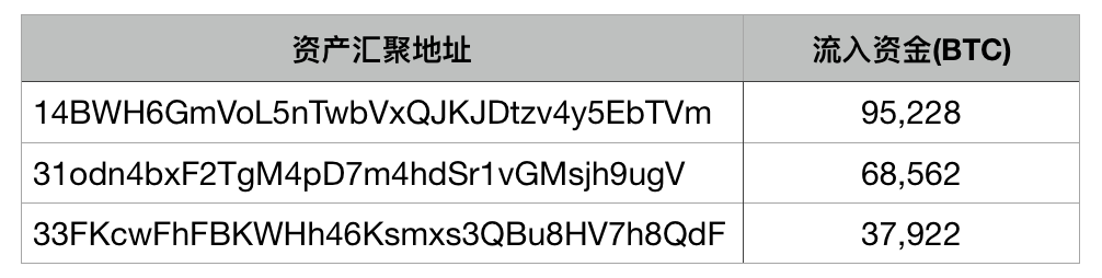 pulstoken钱包，plustoken钱包中文社区