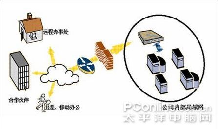 梯子vbn，梯子软件推荐