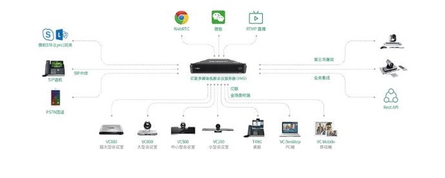 skypeforbusinesswebapp，skypeforbusiness是什么东西怎么卸载
