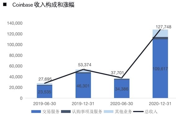 coinbase列入上币路线图，coinbase2021年上币计划