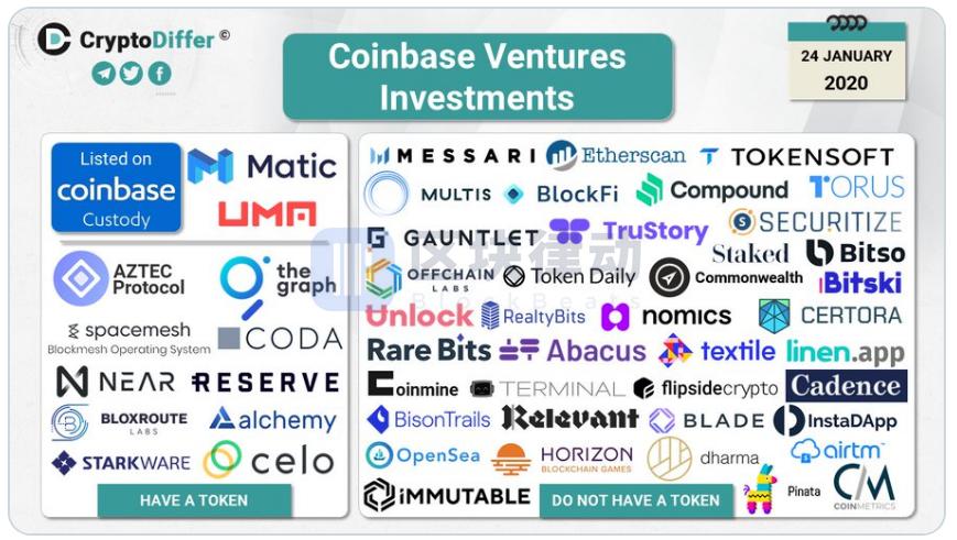 coinbase国内可以注册吗，coinbase中国用户注册验证