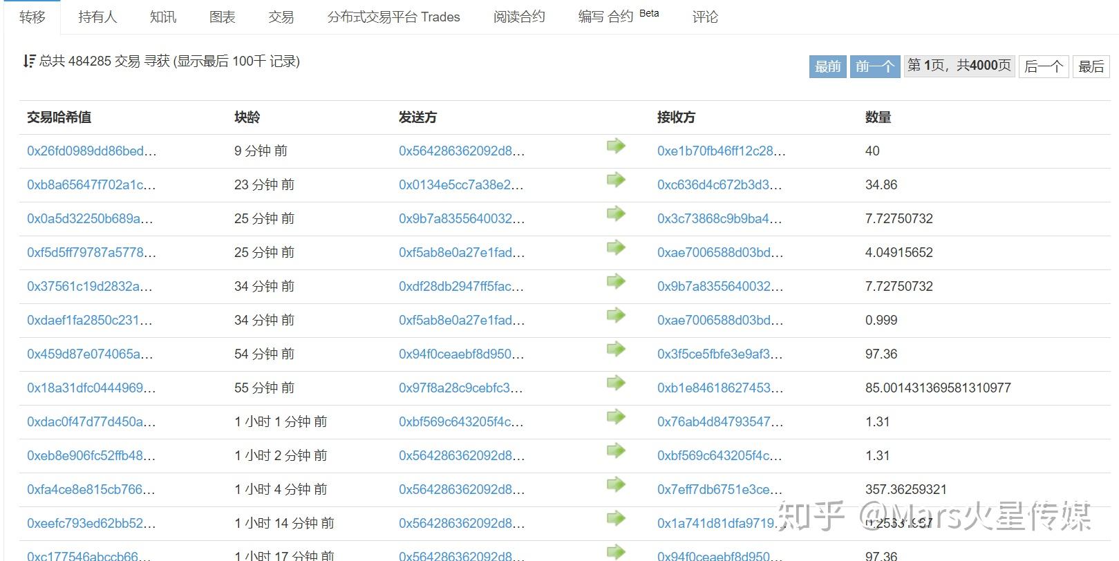 以太坊dag查询，以太坊实时gas查询