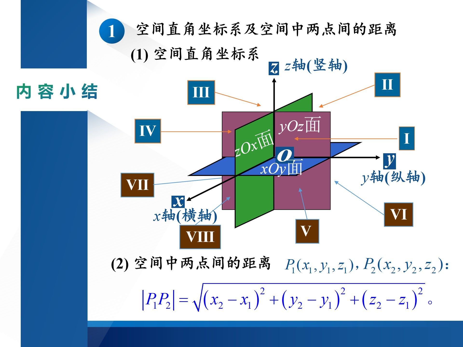 怎么建立自己的坐标系，建立坐标系常用的方法有哪些