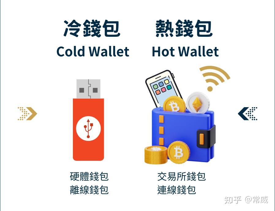 十大冷钱包排行榜，十大冷钱包排行榜图片