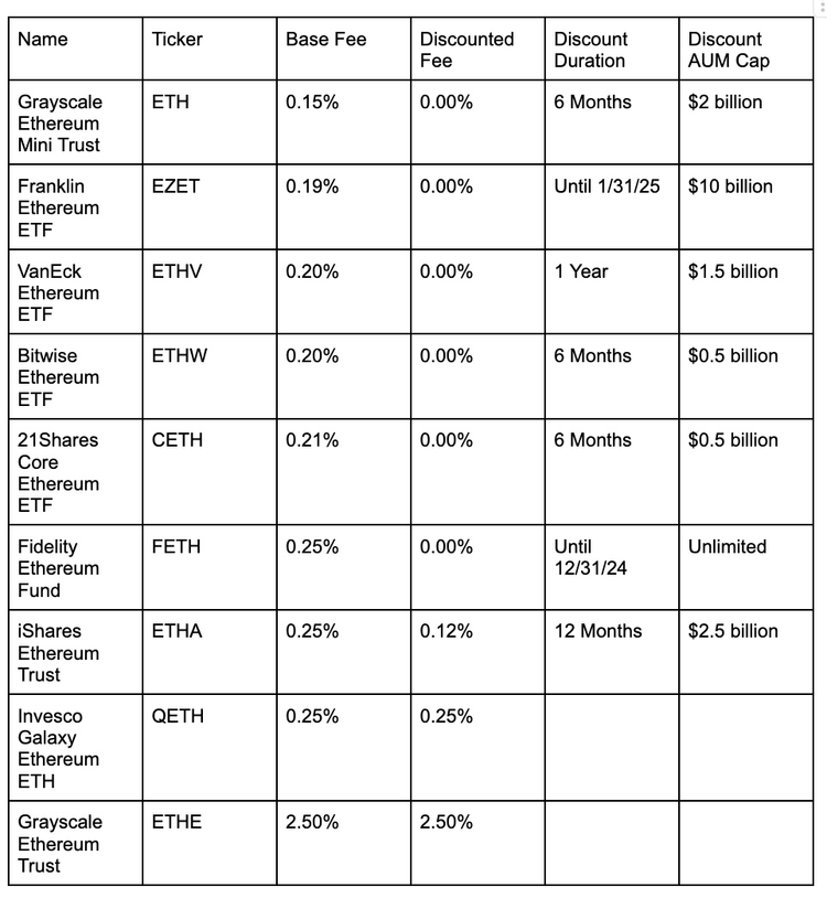 以太坊ETF正式上市，以太坊ethereum
