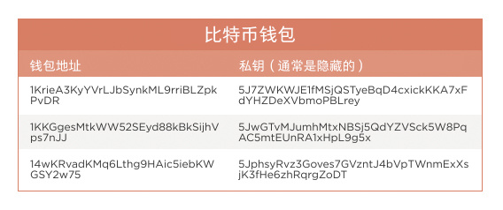 比特币钱包的私钥怎么查看，比特币钱包的私钥怎么查看的