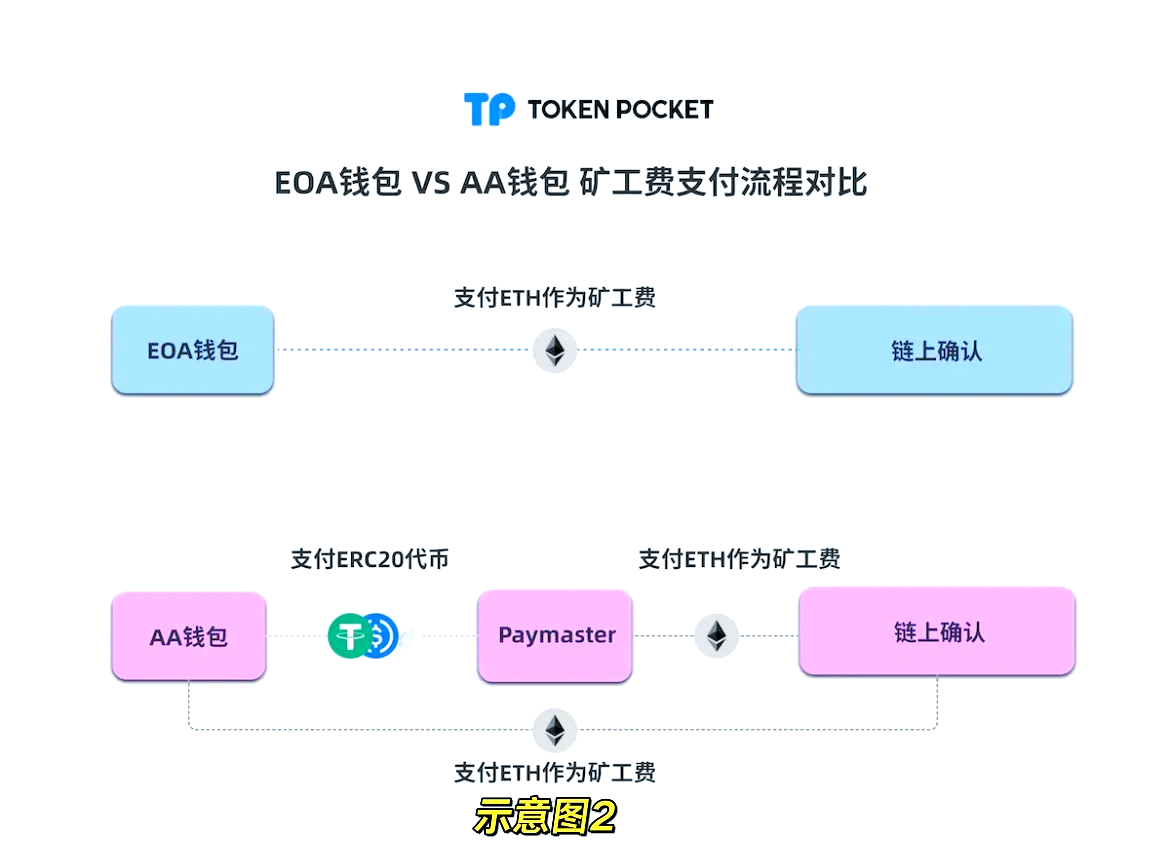 tp钱包下载官网网址，tp钱包price impact too high