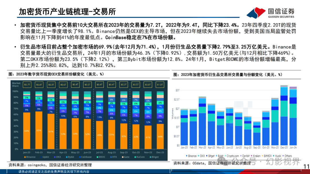加密货币钱包市场占有率，加密货币钱包市场占有率高吗