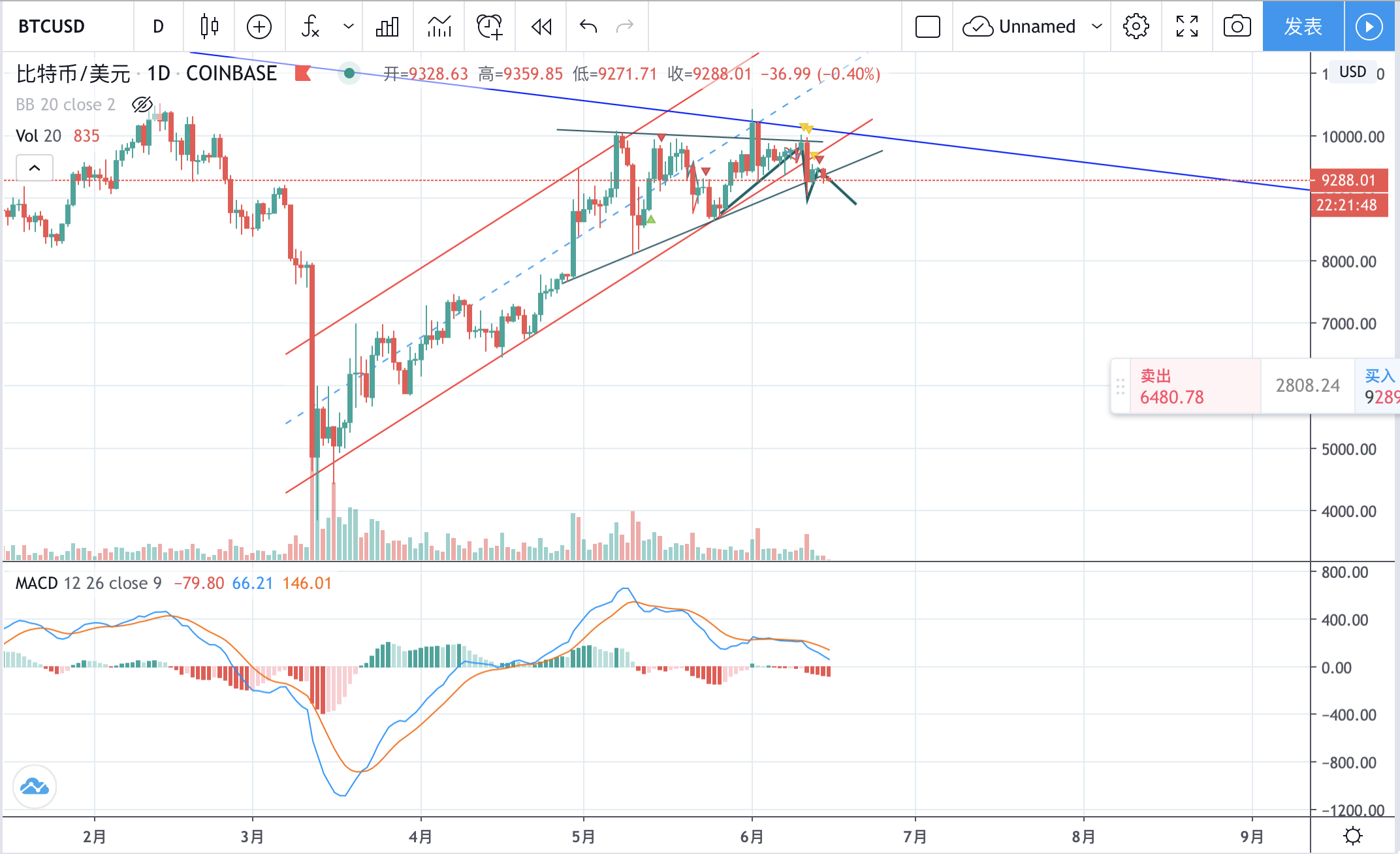 coinbase中文名，coinbasepro中文